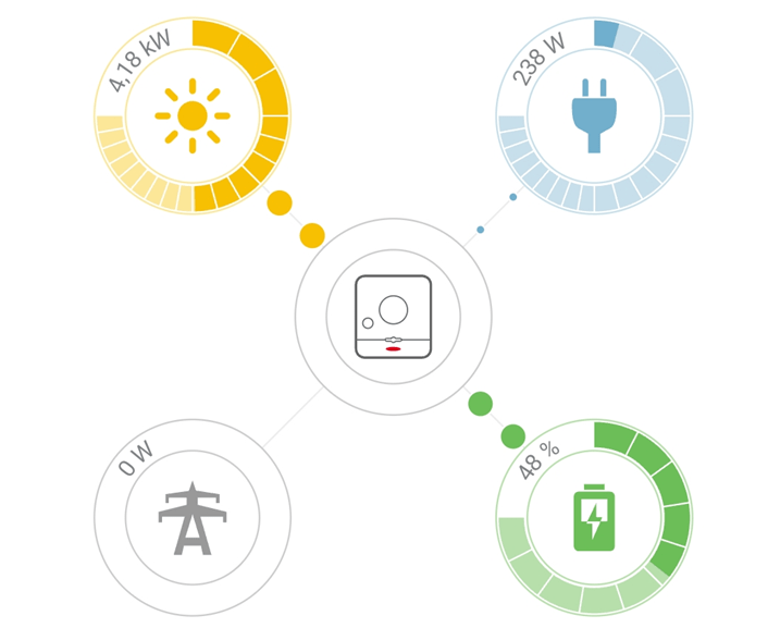 einrichtung-monitoring-solaranlage-pv-anlage-prolumen-solartechnik